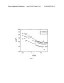 AMINE ALKOXYLATE COMPOSITIONS AND THEIR USE AS LUBRICANT ADDITIVES diagram and image