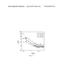 AMINE ALKOXYLATE COMPOSITIONS AND THEIR USE AS LUBRICANT ADDITIVES diagram and image