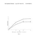 STRAINS AND METHODS FOR PLASMID MAINTENANCE diagram and image