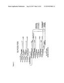 METHODS FOR THE IMPROVEMENT OF PRODUCT YIELD AND PRODUCTION IN A     MICROORGAMISM THROUGH THE ADDITION OF ALTERNATE ELECTRON ACCEPTORS diagram and image