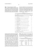 METHODS FOR THE IMPROVEMENT OF PRODUCT YIELD AND PRODUCTION IN A     MICROORGAMISM THROUGH THE ADDITION OF ALTERNATE ELECTRON ACCEPTORS diagram and image