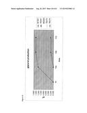 METHODS FOR THE IMPROVEMENT OF PRODUCT YIELD AND PRODUCTION IN A     MICROORGAMISM THROUGH THE ADDITION OF ALTERNATE ELECTRON ACCEPTORS diagram and image