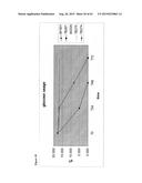 METHODS FOR THE IMPROVEMENT OF PRODUCT YIELD AND PRODUCTION IN A     MICROORGAMISM THROUGH THE ADDITION OF ALTERNATE ELECTRON ACCEPTORS diagram and image