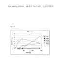 METHODS FOR THE IMPROVEMENT OF PRODUCT YIELD AND PRODUCTION IN A     MICROORGAMISM THROUGH THE ADDITION OF ALTERNATE ELECTRON ACCEPTORS diagram and image