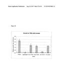 METHODS FOR THE IMPROVEMENT OF PRODUCT YIELD AND PRODUCTION IN A     MICROORGAMISM THROUGH THE ADDITION OF ALTERNATE ELECTRON ACCEPTORS diagram and image