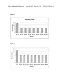 METHODS FOR THE IMPROVEMENT OF PRODUCT YIELD AND PRODUCTION IN A     MICROORGAMISM THROUGH THE ADDITION OF ALTERNATE ELECTRON ACCEPTORS diagram and image