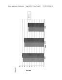 METHODS FOR THE IMPROVEMENT OF PRODUCT YIELD AND PRODUCTION IN A     MICROORGAMISM THROUGH THE ADDITION OF ALTERNATE ELECTRON ACCEPTORS diagram and image