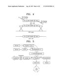 LACTATE DEHYDROGENASE MUTANT, POLYNUCLEOTIDE CODING FOR THE MUTANT, YEAST     CELL INCLUDING THE POLYNUCLEOTIDE, METHOD OF PREPARING THE MUTANT, AND     METHOD OF PRODUCING THE LACTATE USING THE SAME diagram and image