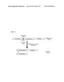 METHODS OF ACTIVATING CLOSTRIDIAL TOXINS diagram and image