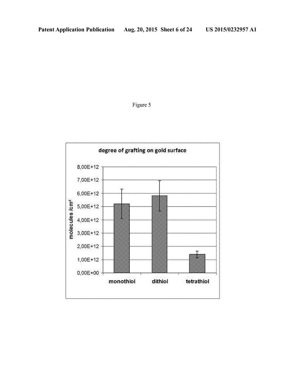 MODIFIED OLIGONUCLEOTIDES COMPRISING THIOL FUNCTIONS AND USE THEREOF FOR     DETECTING NUCLEIC ACIDS - diagram, schematic, and image 07