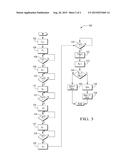 ADAPTIVE CONTROL OF A FLOW CONTROL SOLENOID VALVE diagram and image