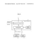 MAP DISPLAY DEVICE, NAVIGATION DEVICE AND MAP DISPLAY METHOD diagram and image