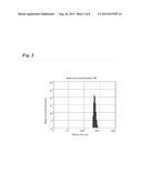 POLYMER PARTICLE CONTAINING FLUORESCENT MOLECULE AND  METHOD FOR PRODUCING     THE SAME diagram and image