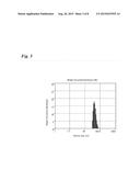 POLYMER PARTICLE CONTAINING FLUORESCENT MOLECULE AND  METHOD FOR PRODUCING     THE SAME diagram and image