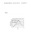 POLYMER PARTICLE CONTAINING FLUORESCENT MOLECULE AND  METHOD FOR PRODUCING     THE SAME diagram and image