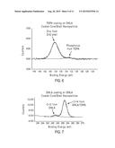 WATER-DISPERSABLE NANOPARTICLES diagram and image