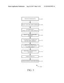 SYSTEM AND METHOD FOR ANALYZING ARRANGEMENT OF VEHICLE AND BUILDING WIRE     HARNESSES FOR EMI diagram and image