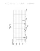 SOLUTION OF GALLIUM PHTHALOCYANINE METHOD FOR PREPARING THE SAME METHOD     FOR PRODUCING GALLIUM PHTHALOCYANINE CRYSTAL METHOD FOR PURIFYING     COMPOSITION CONTAINING GALLIUM PHTHALOCYANINE AND METHOD FOR PRODUCING     ELECTROPHOTOGRAPHIC PHOTOSENSITIVE MEMBER diagram and image