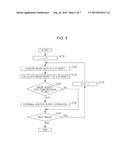 IMAGE FORMING APPARATUS AND IMAGE FORMING METHOD diagram and image