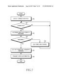 METHOD FOR CONTROLLING POWER OF ELECTRONIC DEVICE AND ELECTRONIC DEVICE     THEREOF diagram and image