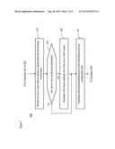 Appliance capable of advertising needs and responding to needs of other     appliances and systems diagram and image