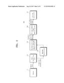 APPARATUS AND METHOD FOR CONTROLLING DRIVING DEVICE OF SELF-DRIVING     VEHICLE diagram and image