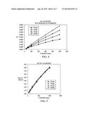 SYSTEM AND METHOD FOR IMPROVING THE ACCURACY OF A RATE OF DECAY     MEASUREMENT FOR REAL TIME CORRECTION IN A MASS FLOW CONTROLLER OR MASS     FLOW METER BY USING A THERMAL MODEL TO MINIMIZE THERMALLY INDUCED ERROR     IN THE ROD MEASUREMENT diagram and image