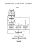 INFORMATION MANAGEMENT METHOD, INFORMATION MANAGEMENT DEVICE, PROGRAM, AND     PROGRAM PROVISION METHOD diagram and image