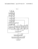 INFORMATION MANAGEMENT METHOD, INFORMATION MANAGEMENT DEVICE, PROGRAM, AND     PROGRAM PROVISION METHOD diagram and image