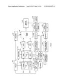 SYSTEM AND METHOD FOR VALIDATING STACKED DIES BY COMPARING CONNECTIONS diagram and image