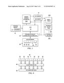 Programmable Device Personalization diagram and image