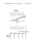 Programmable Device Personalization diagram and image