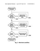 SYSTEM AND METHOD OF CONTROLLING AND REPORTING A PRODUCT ACQUISITION, AND     OF CONTROLLING THE PROVISION OF A SERVICE TO A CUSTOMER, OR THE ACCESS OF     A CUSTOMER TO AN AREA OR EVENT diagram and image