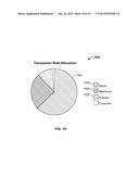 ITEM/VALUE BASED TRANSACTION LIABILITY ALLOCATION diagram and image