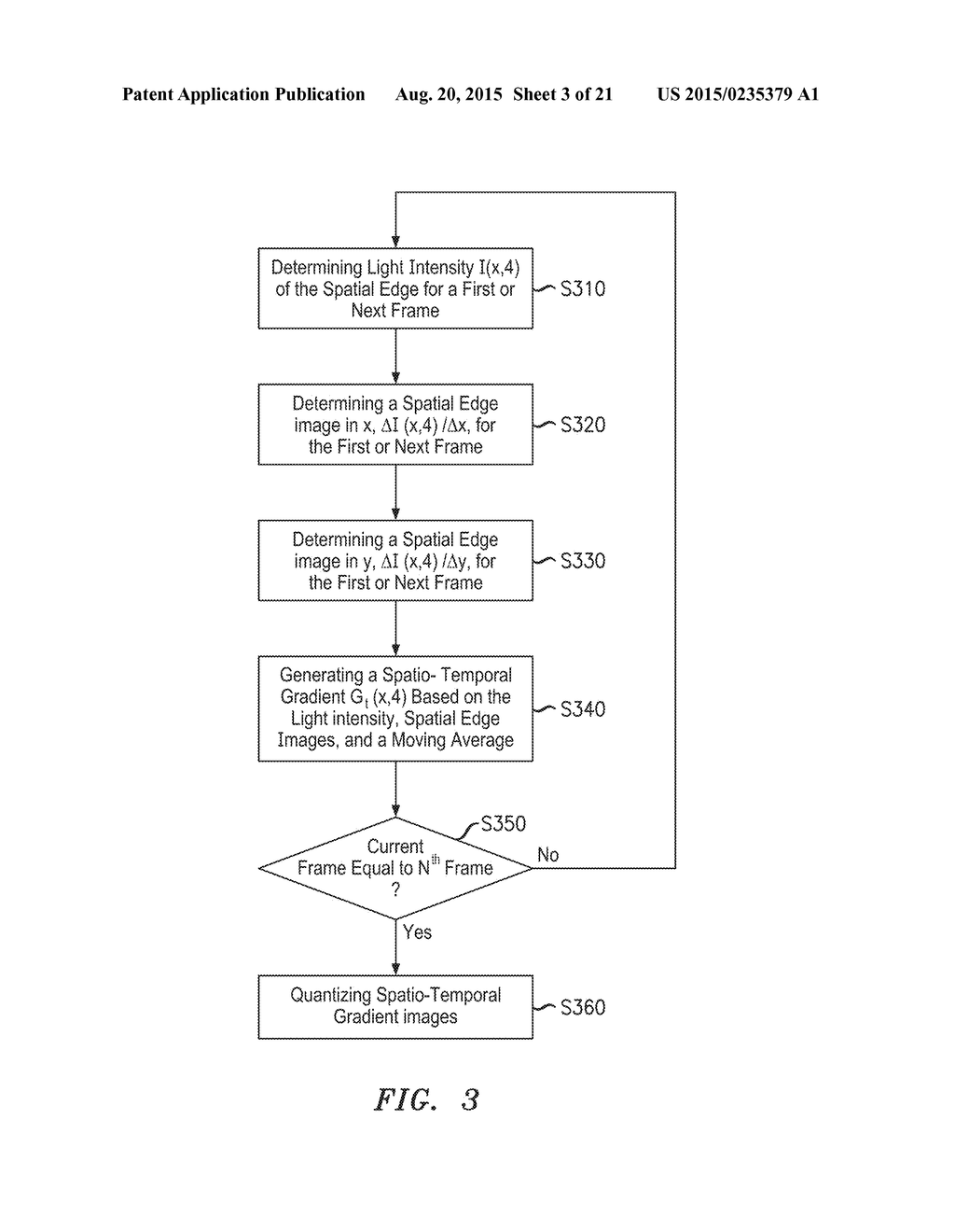 SYSTEM AND METHOD FOR PROCESSING VISUAL INFORMATION FOR EVENT DETECTION - diagram, schematic, and image 04