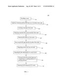 METHOD OF MANUFACTURING A SEMICONDUCTOR DEVICE diagram and image