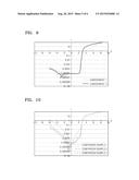 ORGANIC LIGHT-EMITTING DISPLAY DEVICE AND METHOD OF MANUFACTURING THE SAME diagram and image