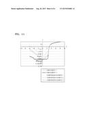 ORGANIC LIGHT-EMITTING DISPLAY DEVICE AND METHOD OF MANUFACTURING THE SAME diagram and image