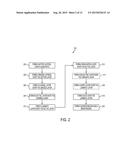 SEMICONDUCTOR DEVICE AND METHOD OF FORMING THE SAME diagram and image