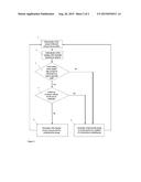 METHOD FOR LIMITING THE LOADING OF ELECTRICAL POWER TRANSMISSION NETWORKS diagram and image