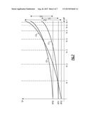 ADJUSTING VOLTAGE CONTROLLED OSCILLATOR GAIN diagram and image