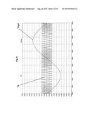 Sine-Cosine Modulator diagram and image