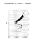 Sine-Cosine Modulator diagram and image