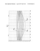 Sine-Cosine Modulator diagram and image