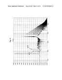 Sine-Cosine Modulator diagram and image