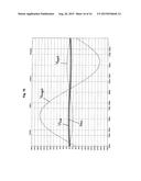 Sine-Cosine Modulator diagram and image