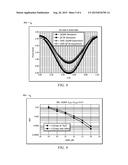 Mach-Zehnder Modulator Bias Control for Arbitrary Waveform Generation diagram and image