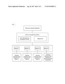 Method for service content distribution under heterogeneous network and     service management platform diagram and image