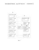 Communication Information Transmitting Process and System diagram and image