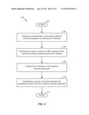 METHOD FOR SECURELY CONFIGURING CUSTOMER PREMISE EQUIPMENT diagram and image